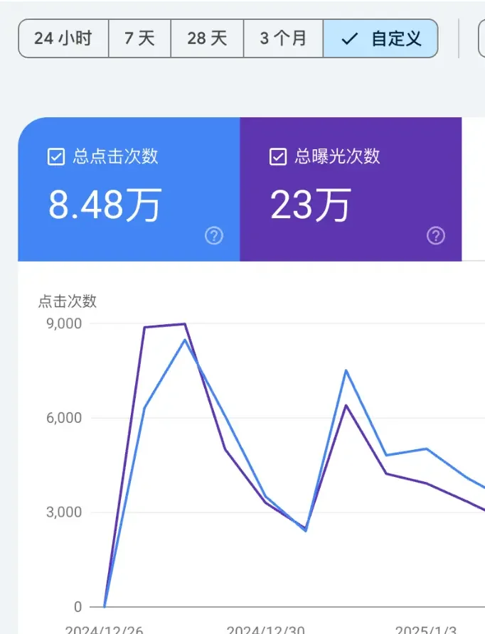 零代码基础毕业生用Cursor实现人生逆袭