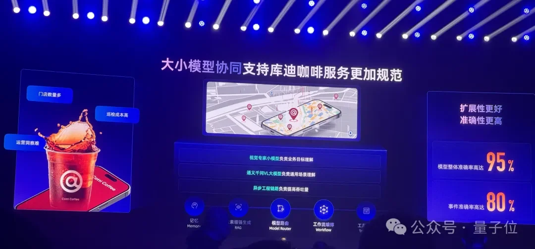 咖啡店用上AI大模型？AI能做咖啡吗？